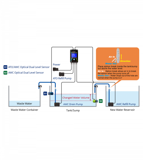 Smart AWC DUO Autoaqua - Imagen 3